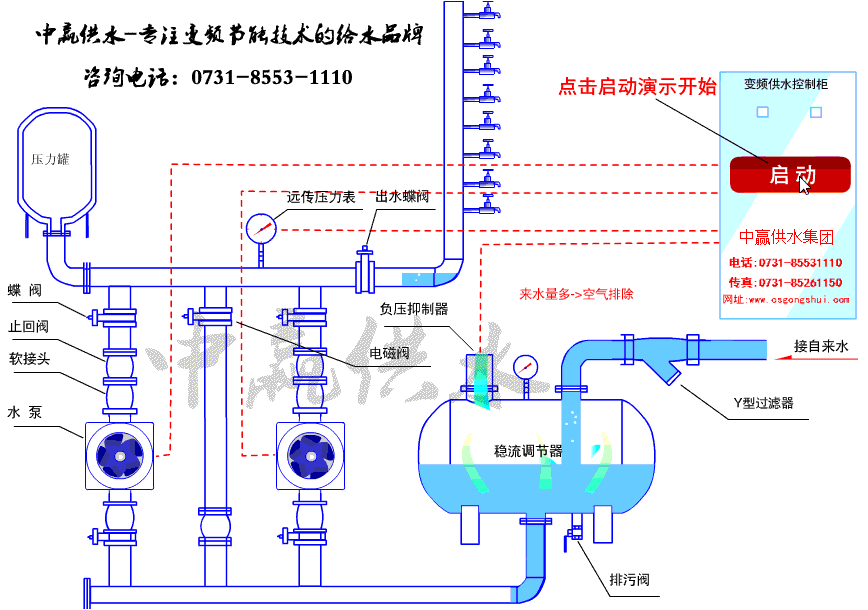 直聯式管網疊壓增壓供水設備工作原理圖